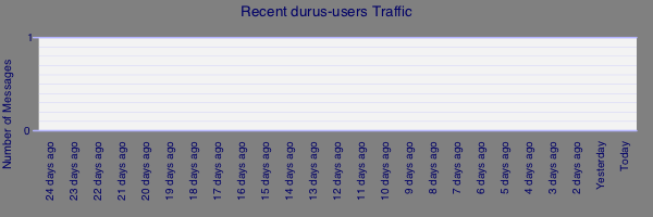 durus-users traffic