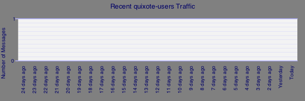 quixote-users traffic